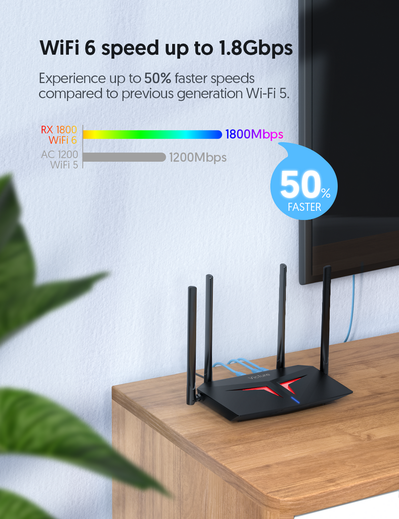 Victure RX1800 WiFi 6 Router