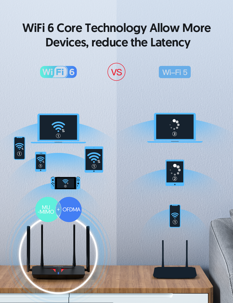 Victure RX1800 WiFi 6 Router