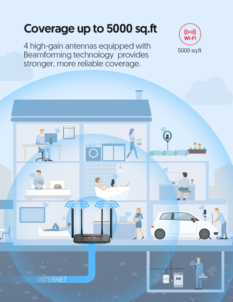 Victure RX1800 WiFi 6 Router