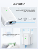 Victure 1200Mbps WiFi Booster WiFi Range Extender Repeater 2.4GHz 5Ghz,WPS&One-Click Setting, Fast Ethernet Port, AP Mode to Provide a Stable Network for Online Working